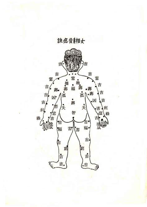 後背痣|后背有痣代表什么图解 后背有痣代表什么